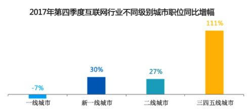 風口上的金領 當前互聯網科技領域最具“錢”景的崗位解析
